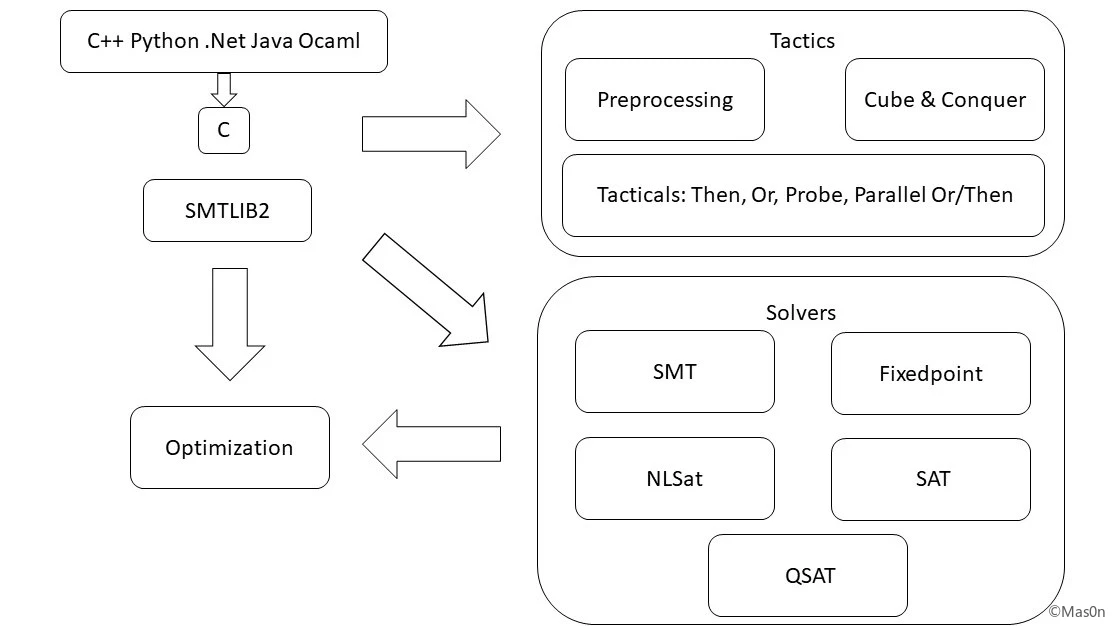 System Diagram